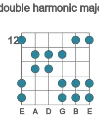 Guitar scale for D# double harmonic major in position 12